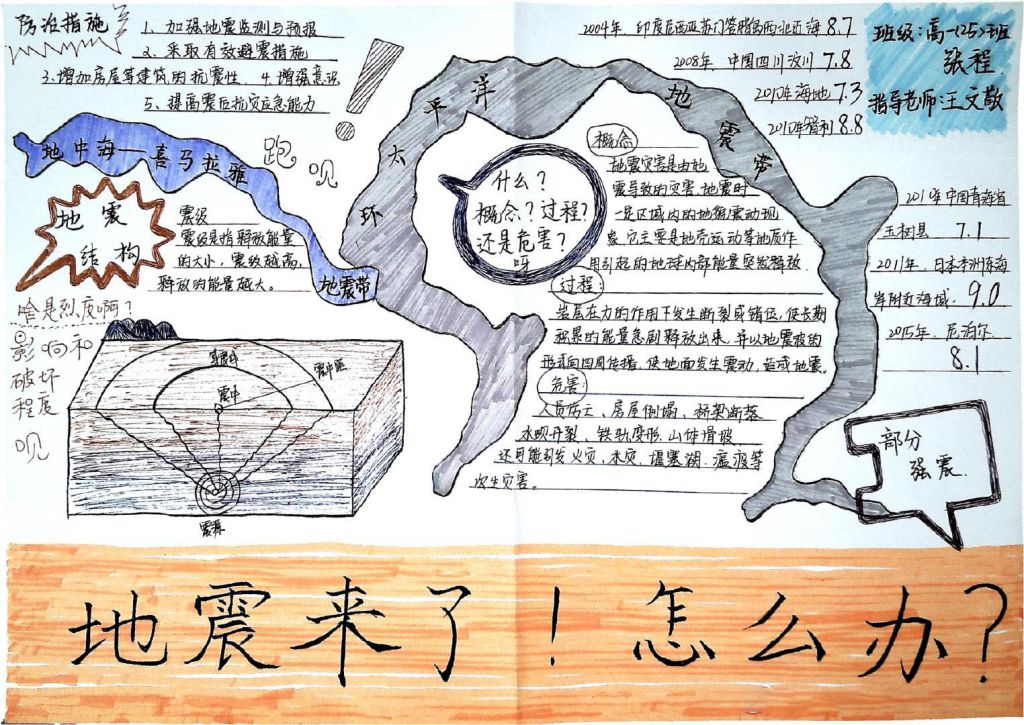 自然灾害防治手抄报集锦，简直美爆了！