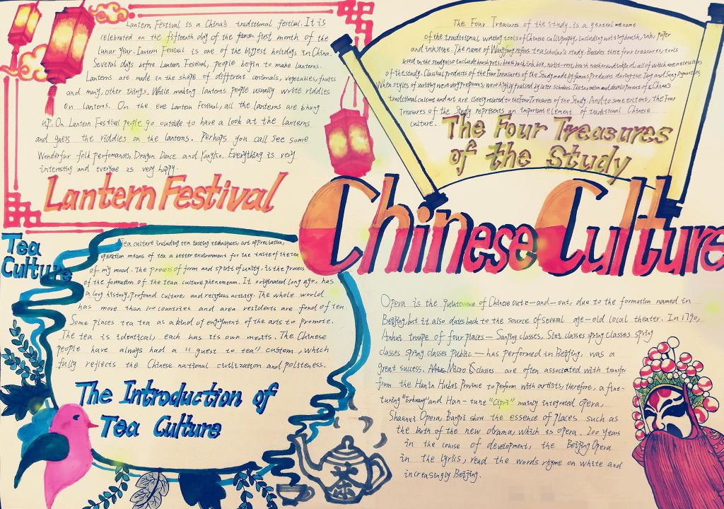 中国文化英语手抄报，Chinese Cultre