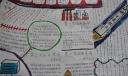 高中科技手抄报：人类科技进步史
