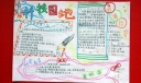 科技园地手抄报版面设计图