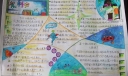 小学生爱科学手抄报