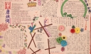 诵读国学经典弘扬传统文化手抄报