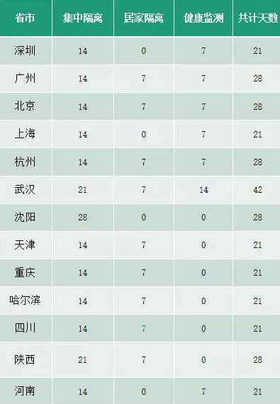 香港入境内地隔离政策最新消息20221