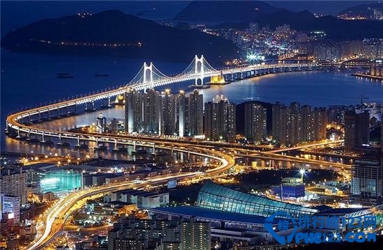 十大亚洲旅游圣地景点排行