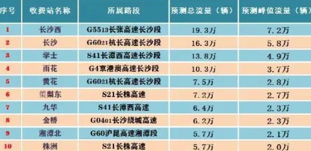 2022长沙地铁元旦运营时间