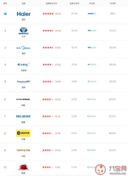 果蔬清洗机值得买吗 果蔬清洗机工作原理是什么 果蔬清洗机值得买吗 果蔬清洗机工作原理是什么