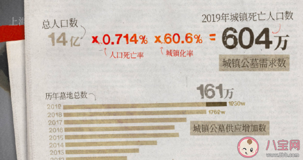 墓地为什么这么贵 买墓地风水忌什么 墓地为什么这么贵 买墓地风水忌什么