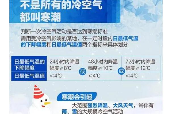 寒潮会带来什么天气 海南都逃不过寒潮 寒潮会带来什么天气 海南都逃不过寒潮