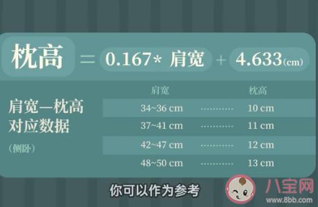 枕头多高才合适 哪种枕头最舒服 枕头多高才合适 哪种枕头最舒服