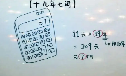 闰月年清明不上坟吗4