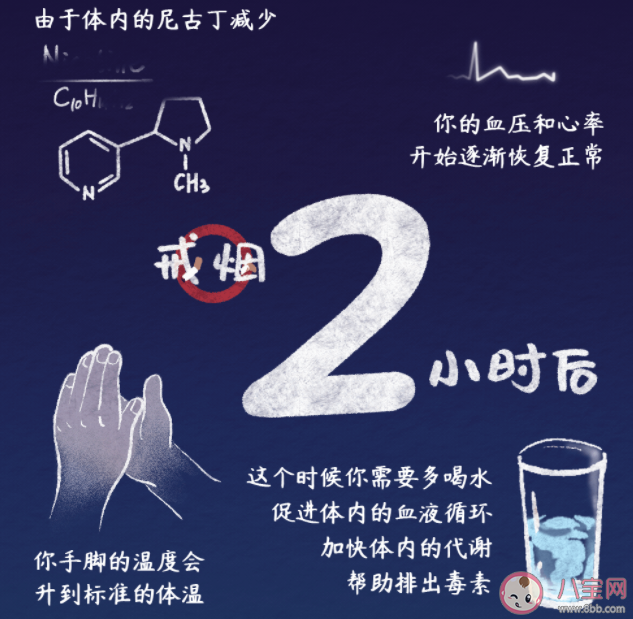 烟龄1到15年身体都会发生哪些变化 吸烟对身体有哪些害处 烟龄1到15年身体都会发生哪些变化 吸烟对身体有哪些害处