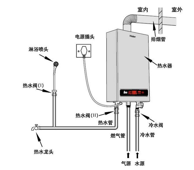 燃气热水器安装 燃气热水器安装图 燃气热水器安装注意事项