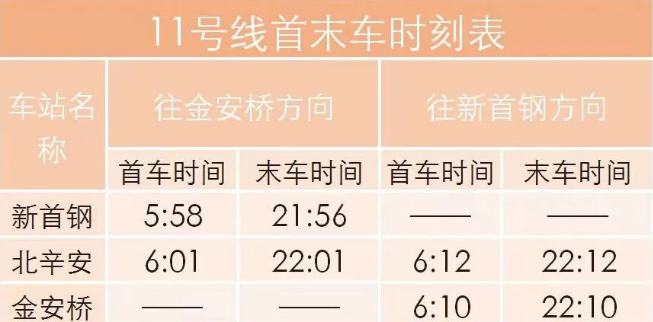 北京地铁首末车时间表2022 北京地铁首末车时间表2022