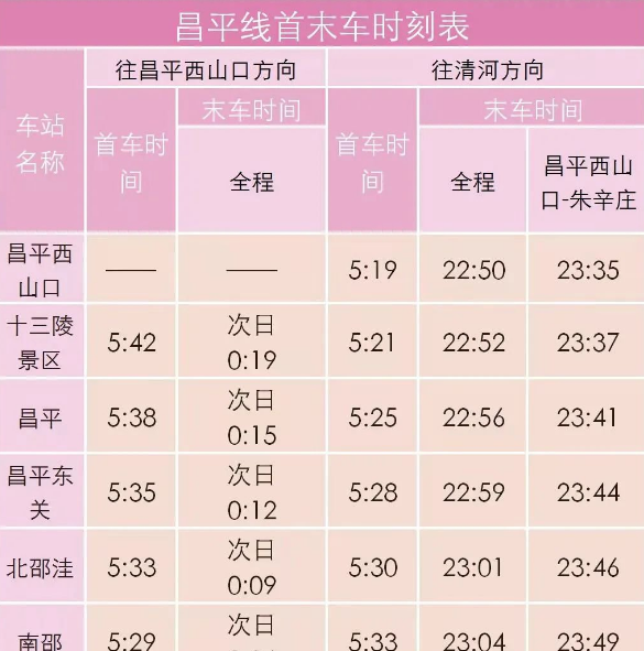 北京地铁首末车时间表2022 北京地铁首末车时间表2022