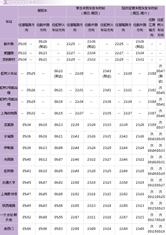 上海跨年夜地铁运营时间2022