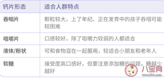钙片越贵效果越好吗 补钙对身体三大好处 钙片越贵效果越好吗 补钙对身体三大好处