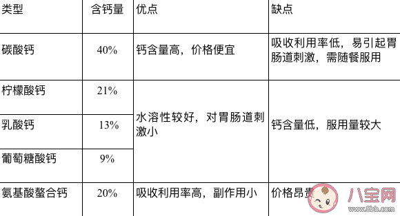 钙片越贵效果越好吗 补钙对身体三大好处 钙片越贵效果越好吗 补钙对身体三大好处
