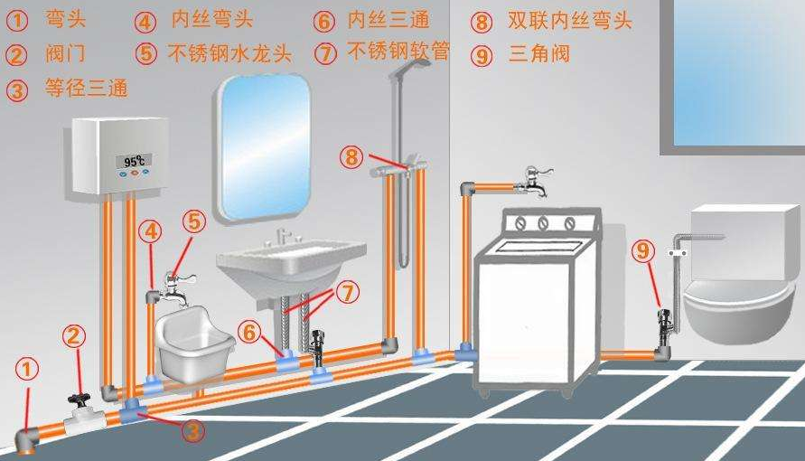 PPR水管如何安装？PPR水管安装注意事项