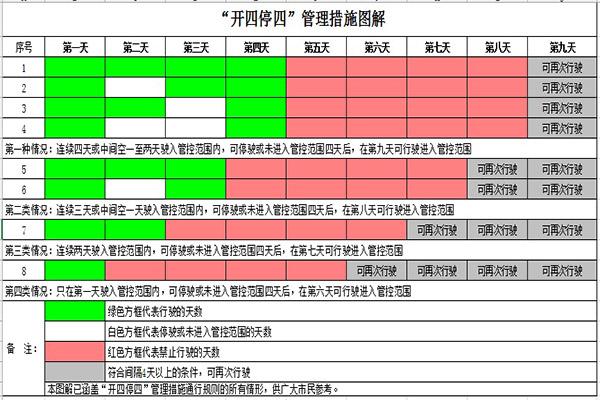 广州车辆限行规定2022年8月