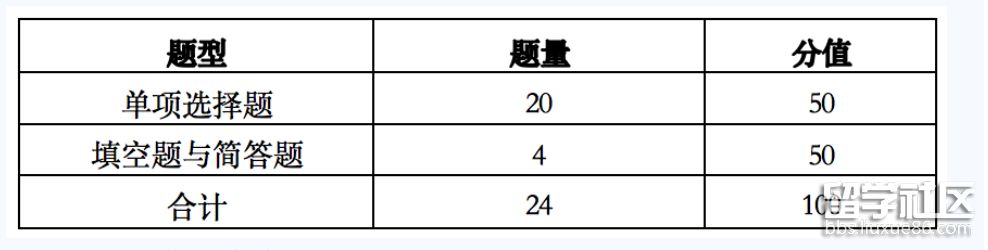 化学题型、题量与分值