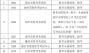 2026研招报名将启，关注浙江网报公告